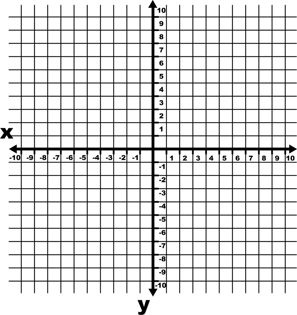 10 To 10 Coordinate Grid With Increments And Axes Labeled And Grid Lines Shown ClipArt ETC 10 To 10 Coordinate Grid With Increments And Axes Labeled And Grid Lines Shown ClipArt ETC
