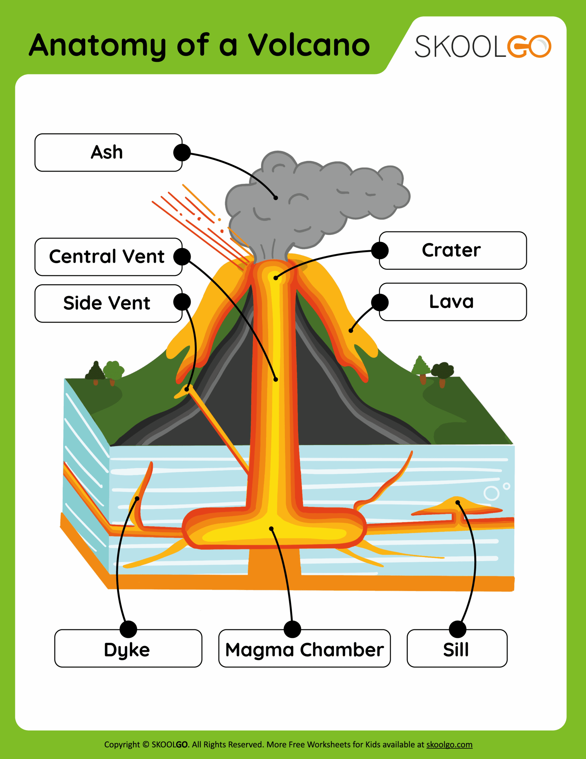 Anatomy Of A Volcano Free Worksheet For Kids SKOOLGO Anatomy Of A Volcano Free Worksheet For Kids SKOOLGO