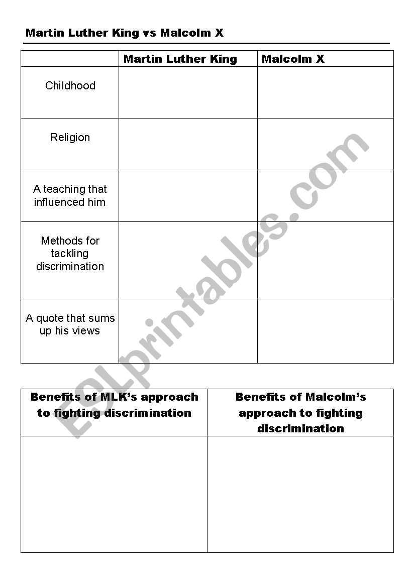 Comparison Of Martin Luther King And Malcolm X ESL Worksheet By ClareButler