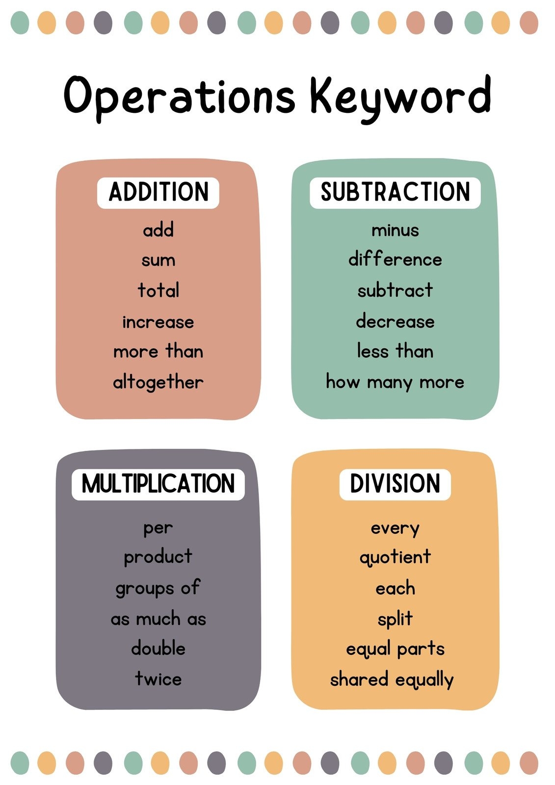 Educational Posters 10PCS Math Posters For Classroom Elementary Middle School Math Symbols Vocabulary Decor Classroom Decor Elementary