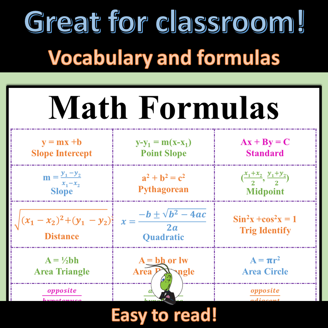 Math Posters Symbols And Formula Classroom Decor Classful