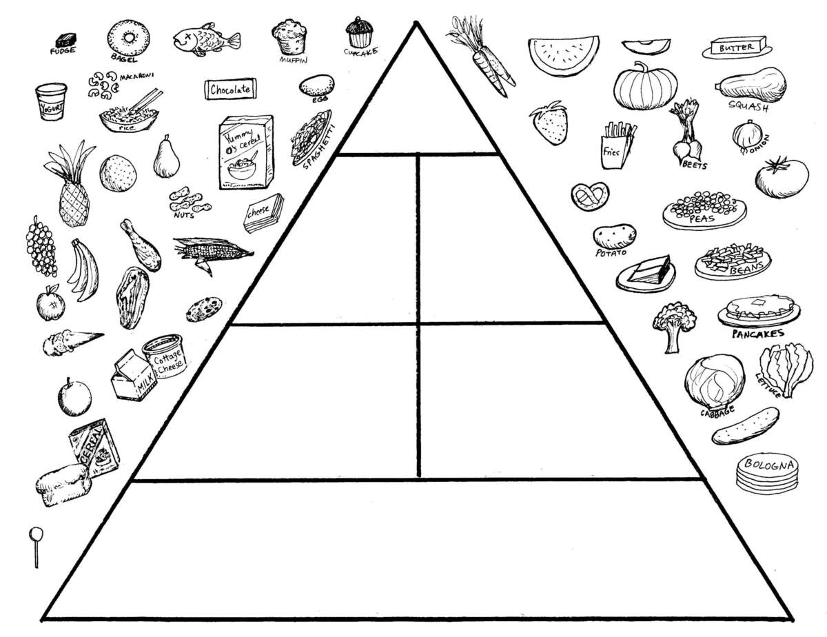 10 La Comida Ideas To Save Today Food Pyramid Food Pyramid Kids Teaching And More