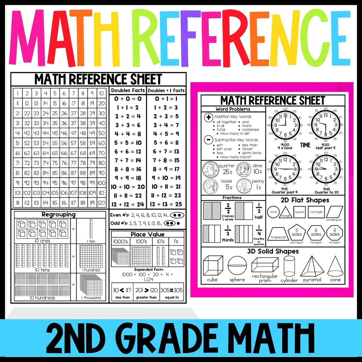 2nd Grade Math Reference Sheet Desk Homework Helper Math Cheat Sheet Etsy