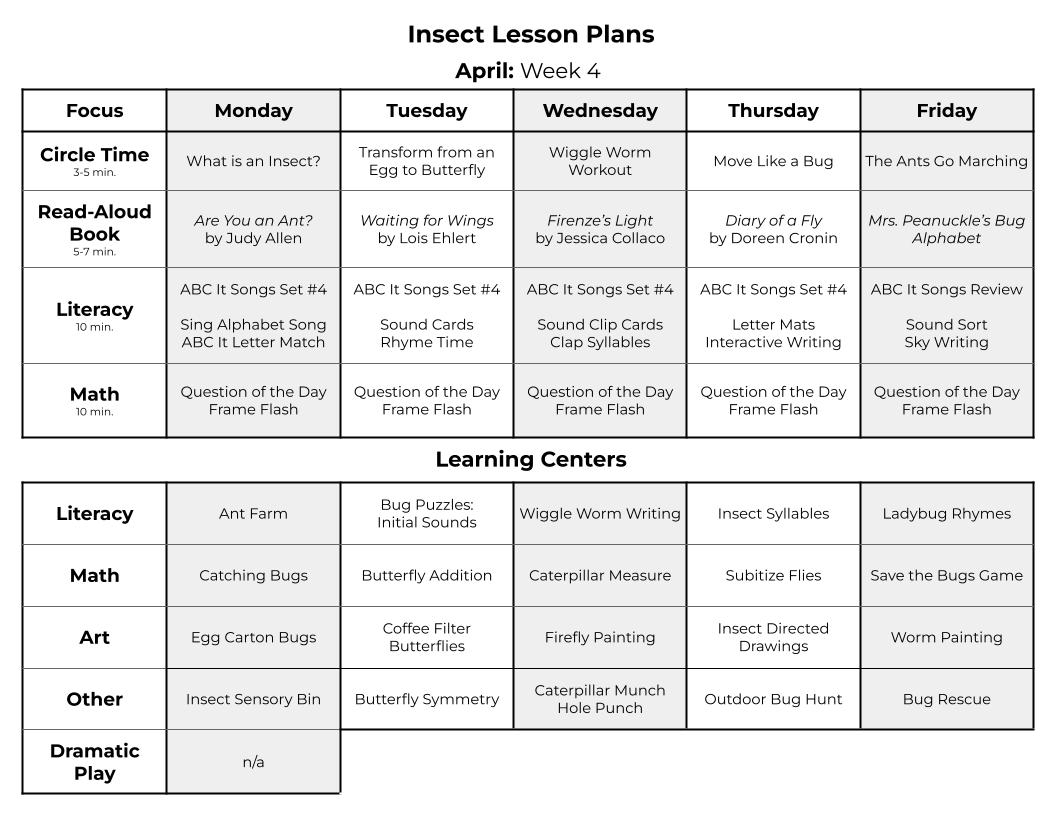 5 Insect Preschool Activities Crawling With Fun For Literacy Centers 5 Insect Preschool Activities Crawling With Fun For Literacy Centers