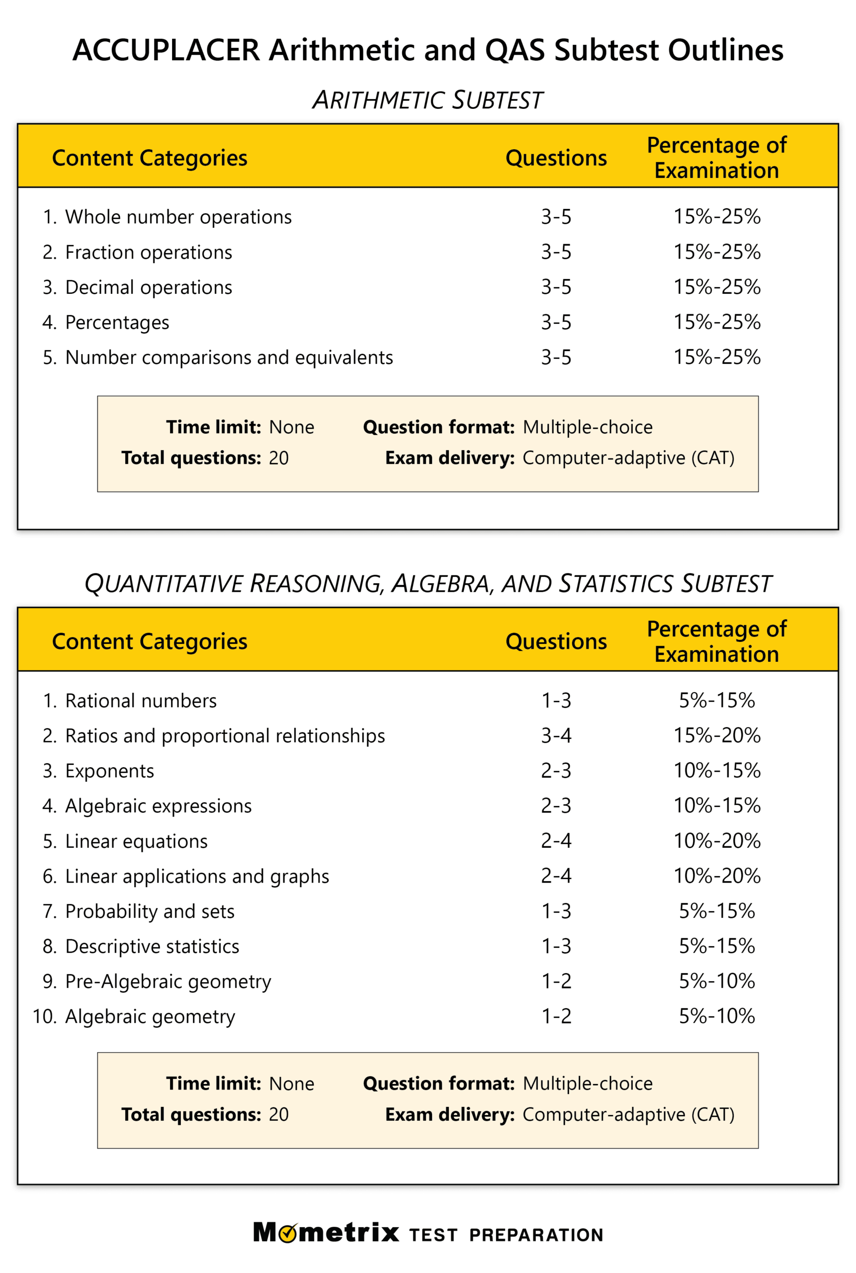 ACCUPLACER Math Practice Test Updated 2025 ACCUPLACER Math Practice Test Updated 2025
