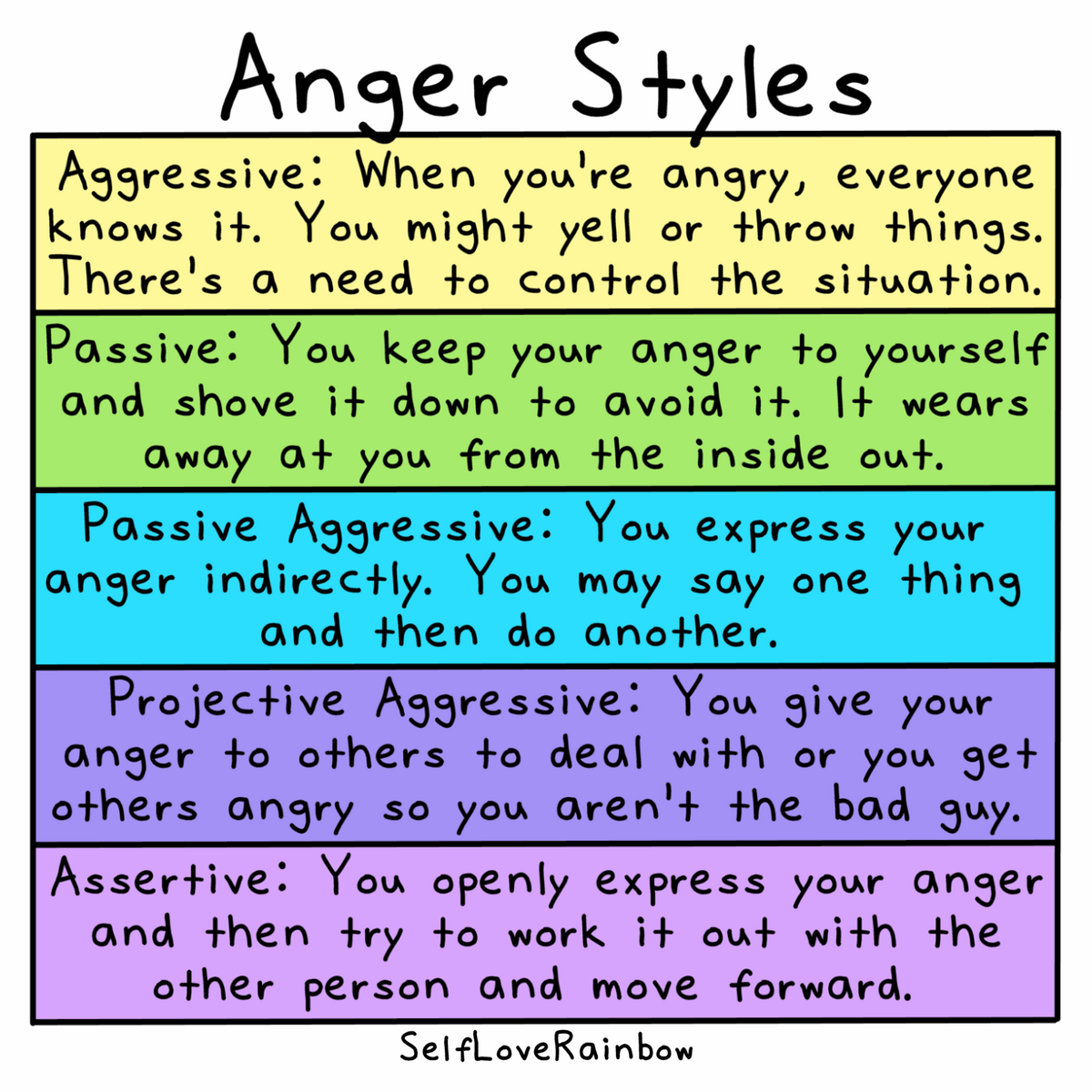 Anger Styles What S Yours Self Love Rainbow Anger Styles What S Yours Self Love Rainbow