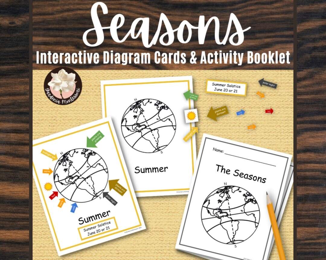 Earth Science Printable Sun Seasons Solstice Equinox Montessori Elementary Anchor Charts And Booklet Etsy