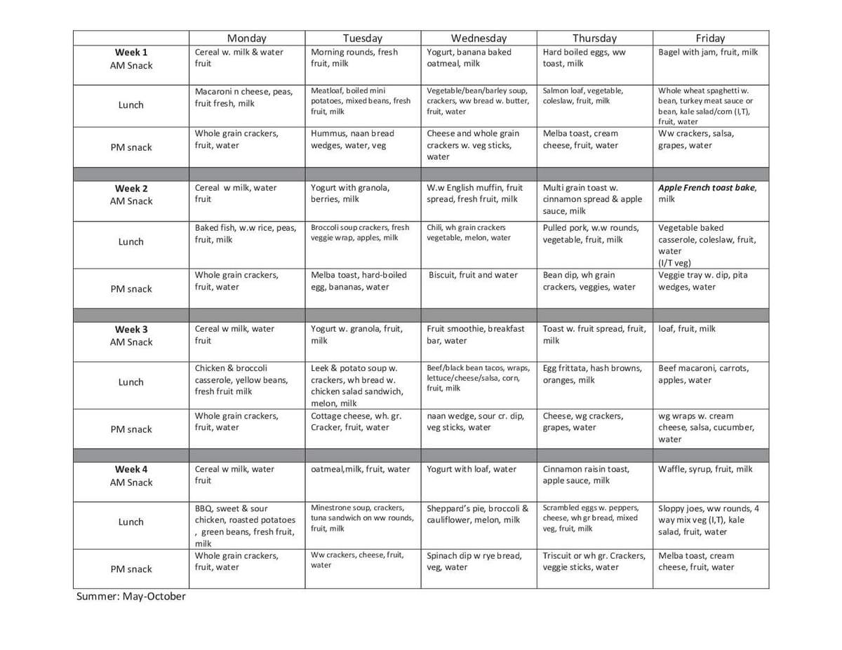 Food Nutrition Dutton Co Operative Child Care Centre Inc Sample Two Week Menus For Long Day Care Healthy Eating Advisory Service