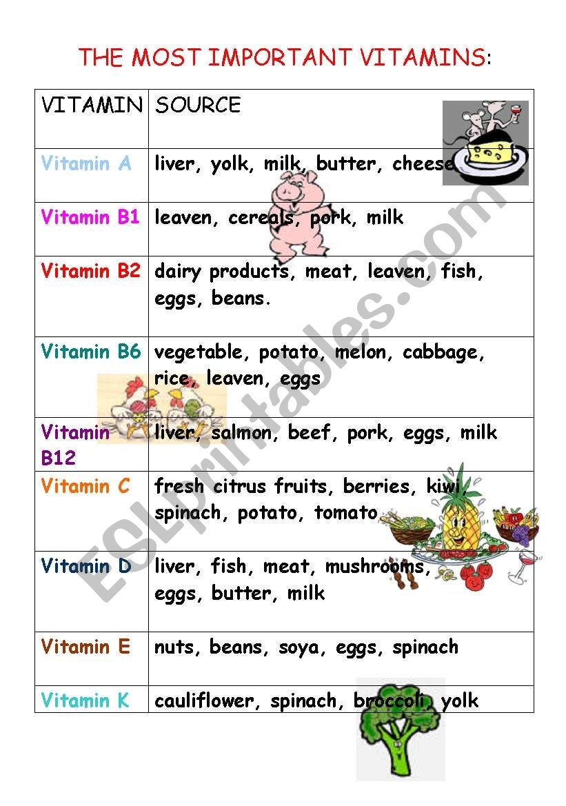 Free Vitamin Worksheet Download Free Vitamin Worksheet Png Images Free Worksheets On Clipart Library