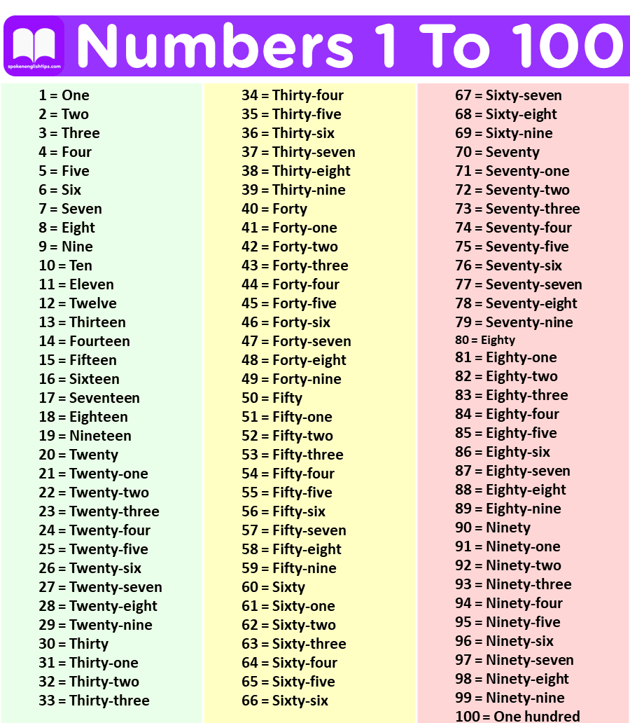 Hundreds Chart Numbers 1 100 Counting Chart In English 7esl Ingles 448 Hundreds Chart Numbers 1 100 Counting Chart In English 7esl Ingles 448