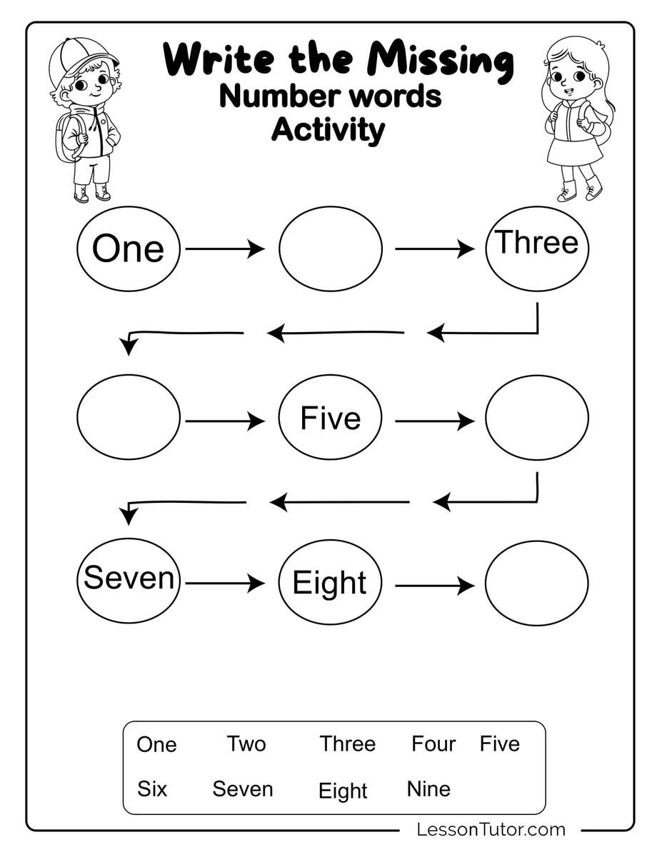 Kindergarten Numbers In Words 1 30 Worksheets Free Coloring Pages PDF Printables And Worksheets Lesson Tutor Kindergarten Numbers In Words 1 30 Worksheets Free Coloring Pages PDF Printables And Worksheets Lesson Tutor