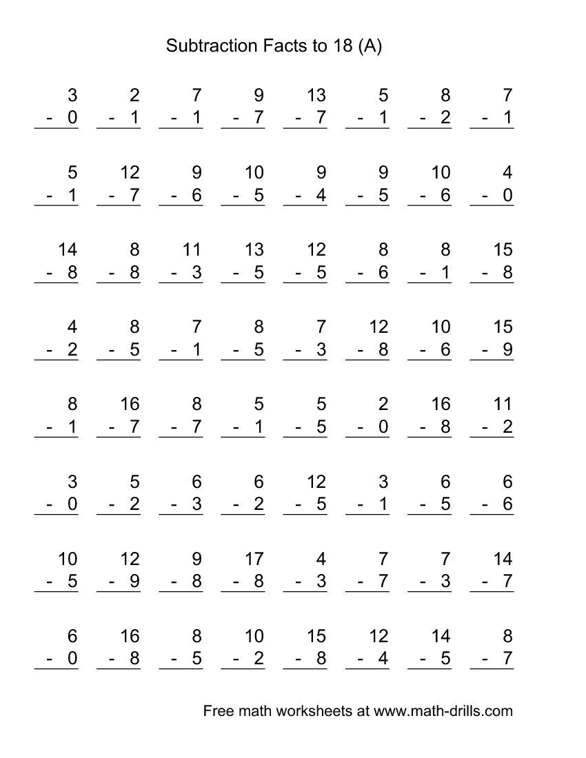 Math Mad Minute Worksheets Math Mad Minute Worksheets