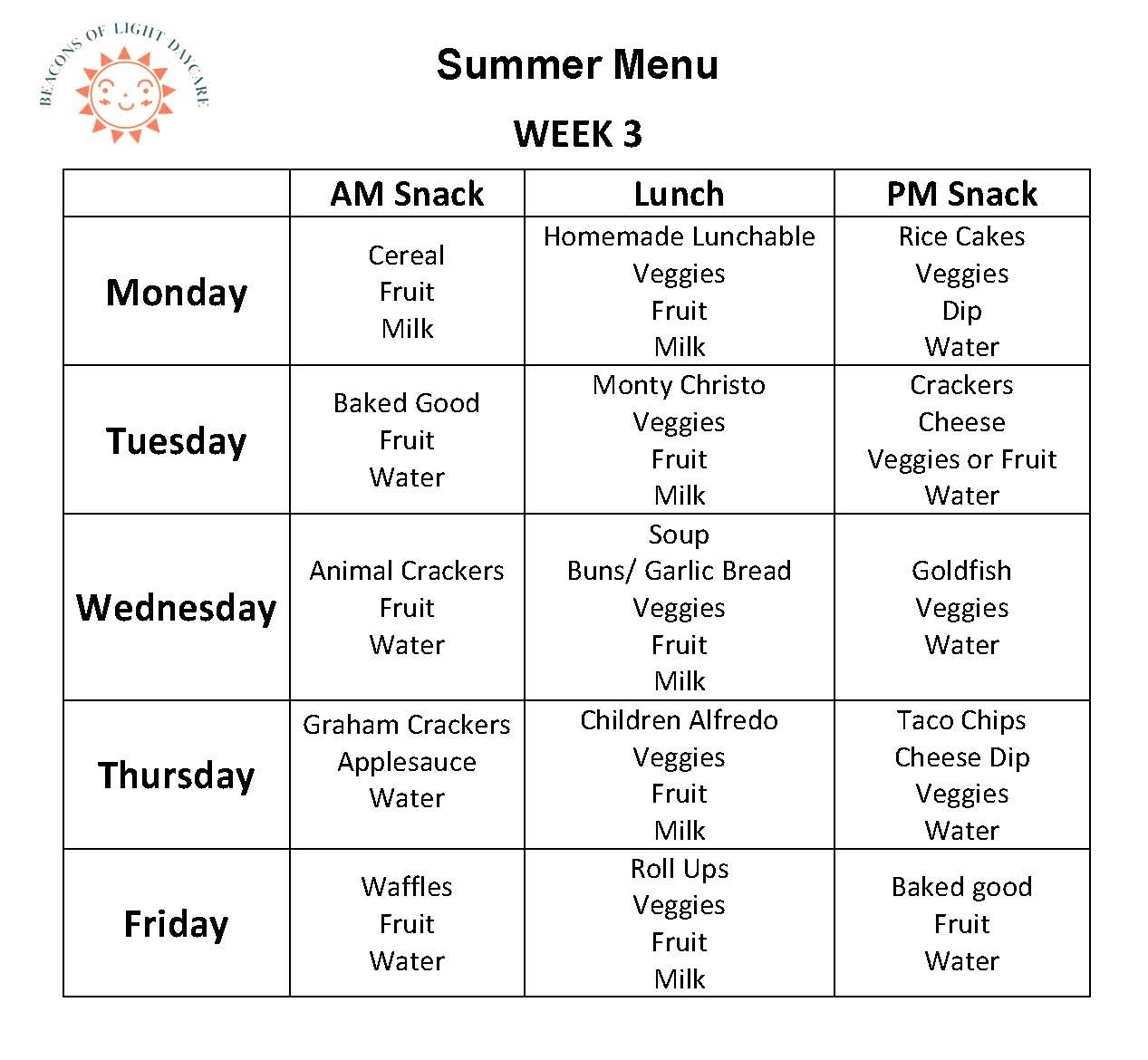 Meals And Nutrition Beacons