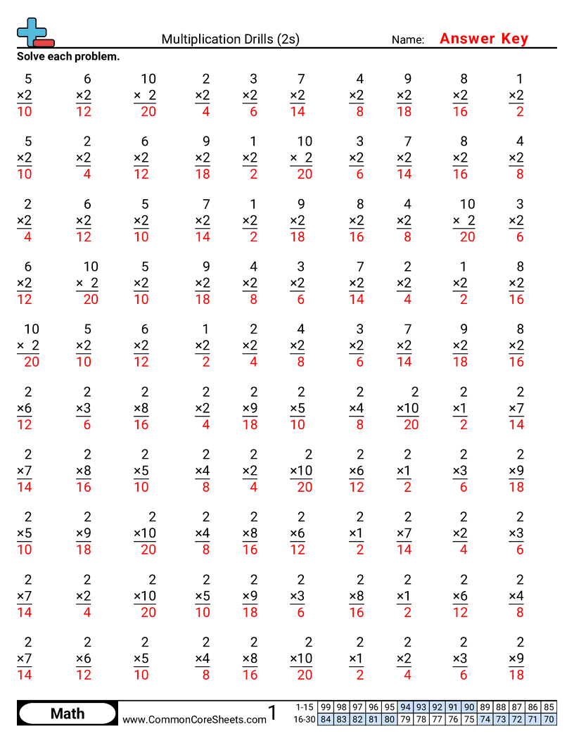 Multiplication Drills Worksheets