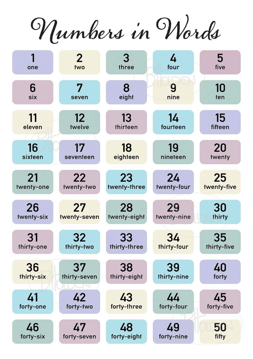 To 100 Numbers In English Count To 100 Numbers And Words Educational Chart Digital Files A1 Hundreds Chart Numbers 1 100 Counting Chart In English 7esl Ingles 448