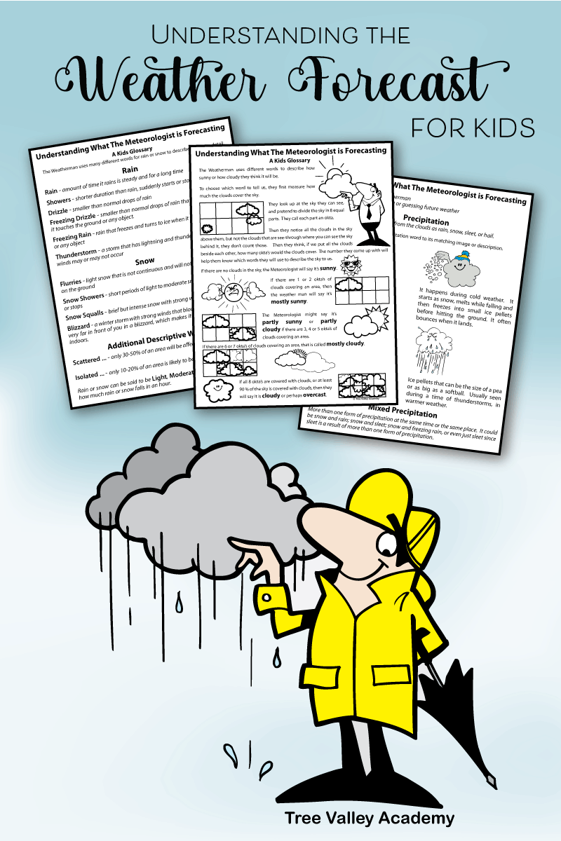 Understanding The Weather Forecast Kid Friendly Weather Glossary Understanding The Weather Forecast Kid Friendly Weather Glossary